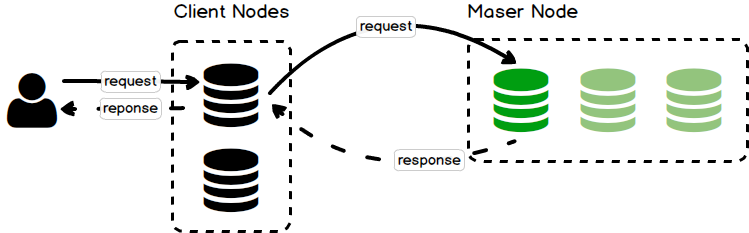 es_client_to_data_nodes